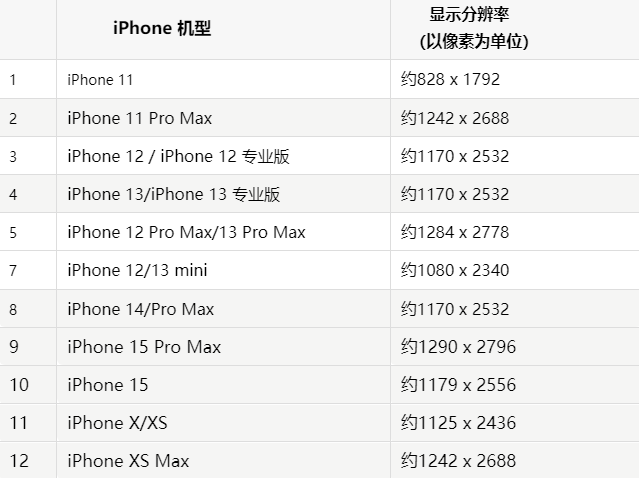 苹顺河回族果维修分享iPhone主屏幕壁纸显得模糊怎么办