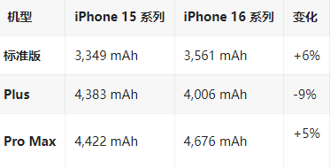 顺河回族苹果16维修分享iPhone16/Pro系列机模再曝光