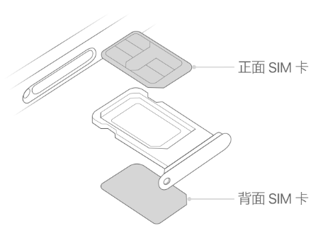 顺河回族苹果15维修分享iPhone15出现'无SIM卡'怎么办