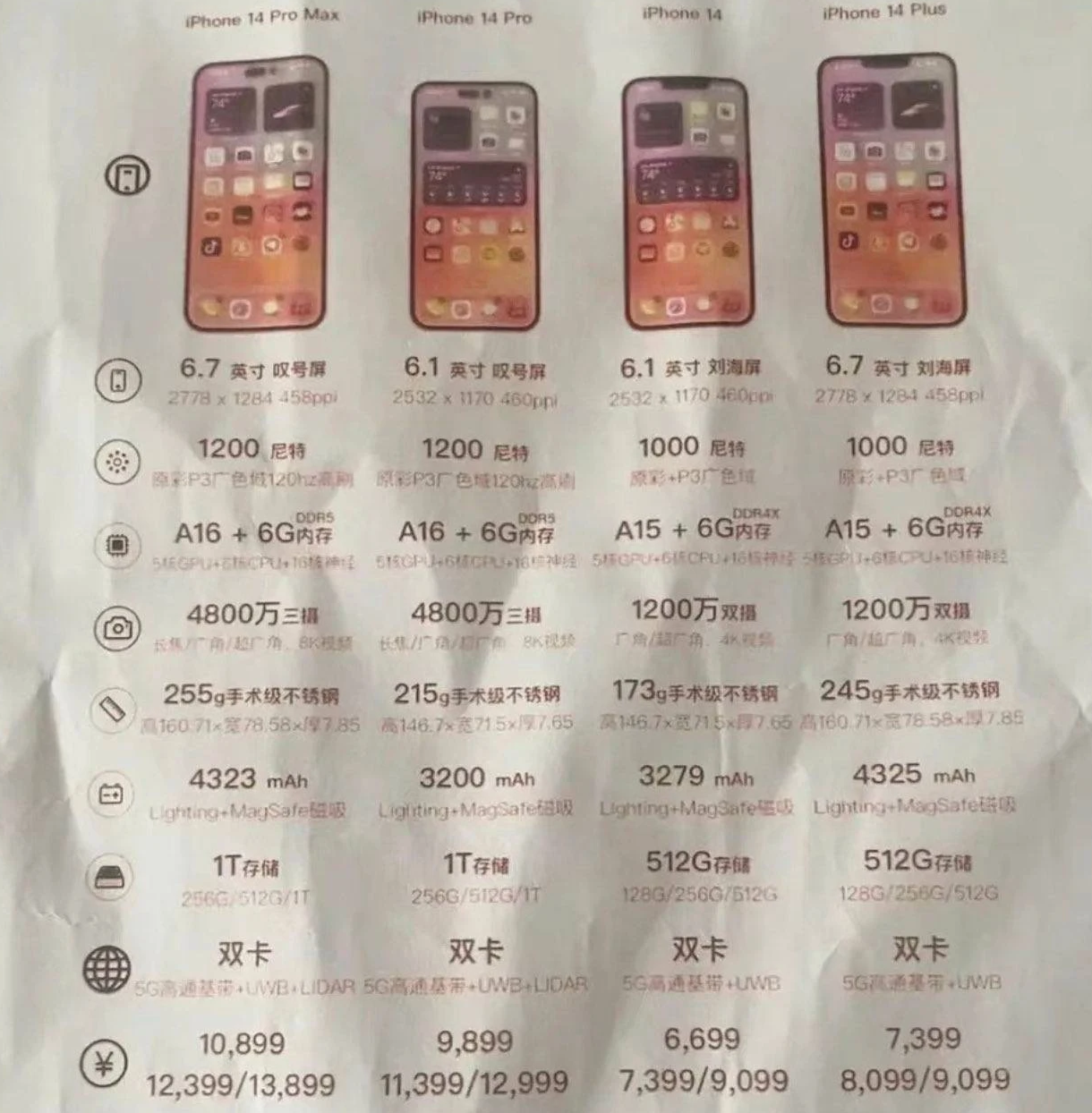 顺河回族苹果14维修分享苹果 iPhone 14 预售价现身 
