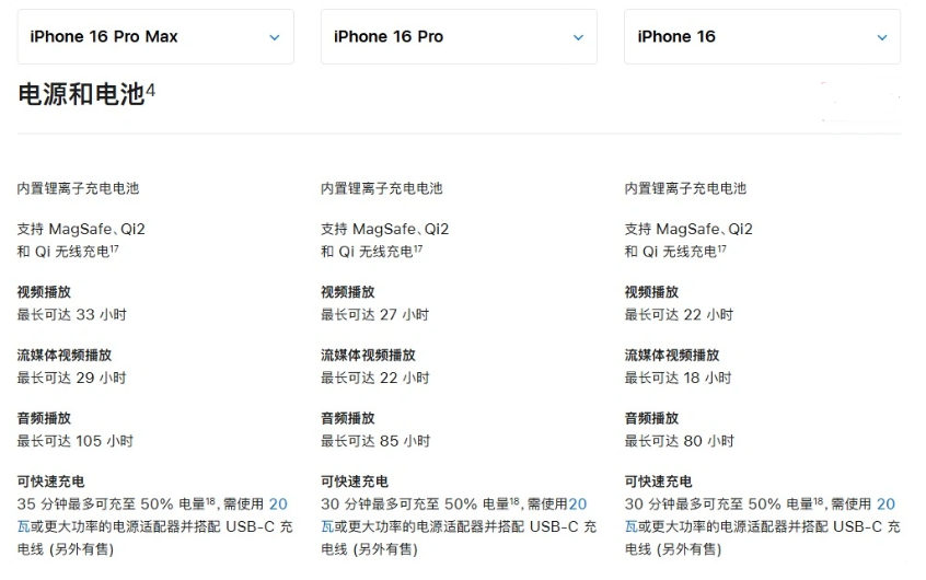 顺河回族苹果手机维修分享 iPhone 16 目前实测充电峰值功率不超过 39W 