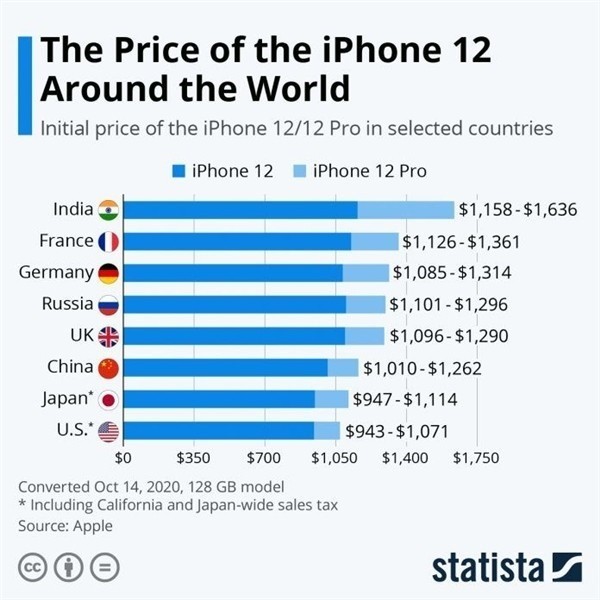 顺河回族苹果手机维修分享哪个购买iPhone 12/12 Pro更便宜 