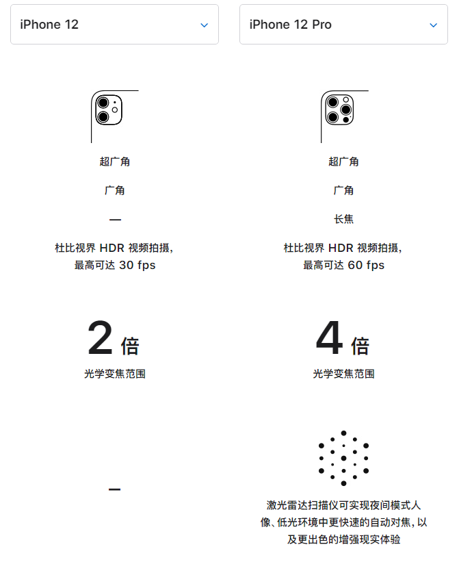 顺河回族苹果手机维修分享苹果 iPhone 12 与 iPhone 12 Pro 选哪款 